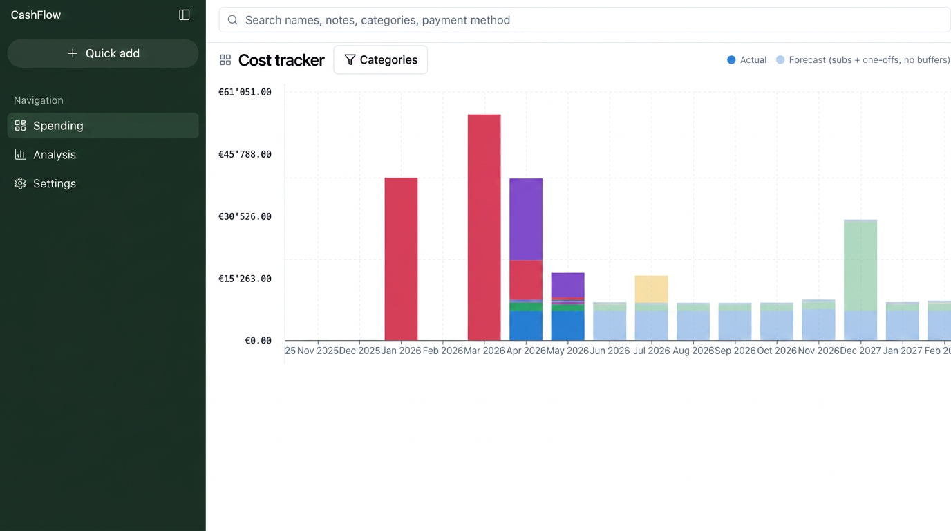 Screenshot of a personal cash flow tracker with a stacked bar chart of monthly costs.